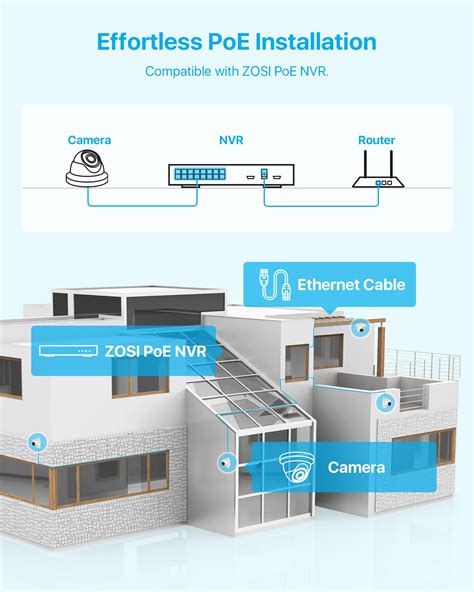 Image result for Security Camera Model C Po5