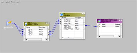 Image result for Normalizer Transformation Informatica Example