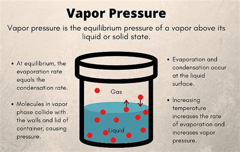 Vapour Pressure of Liquid Solutions: Raoult’s Law - Chemistry Class 12 ...