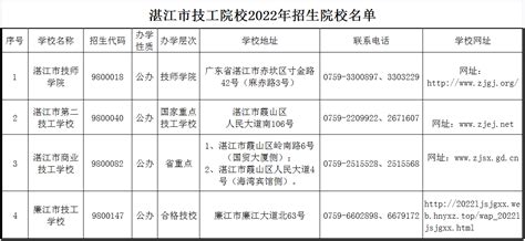 湛江市技工院校2022年招生院校名单_湛江市人民政府门户网站