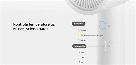 Xiaomi Mi Ionic Hair Dryer H300 EU - Mi Srbija