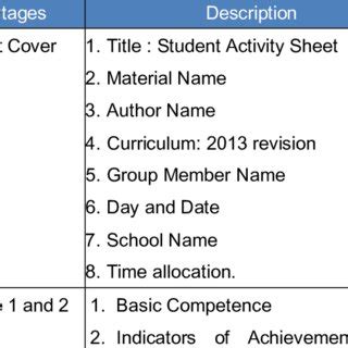 Critical Thinking Process Model 的图像结果