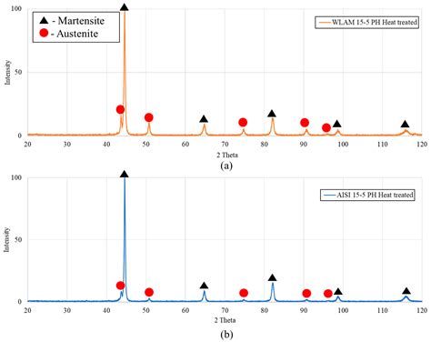 Effect of Microstructure Modifications on Stress Corrosion Endurance of ...
