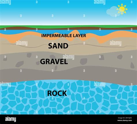 Aquifer diagram hi-res stock photography and images - Alamy