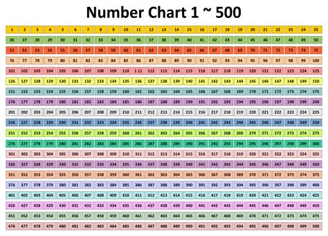 Printable Number Chart 1-500 - Printable JD