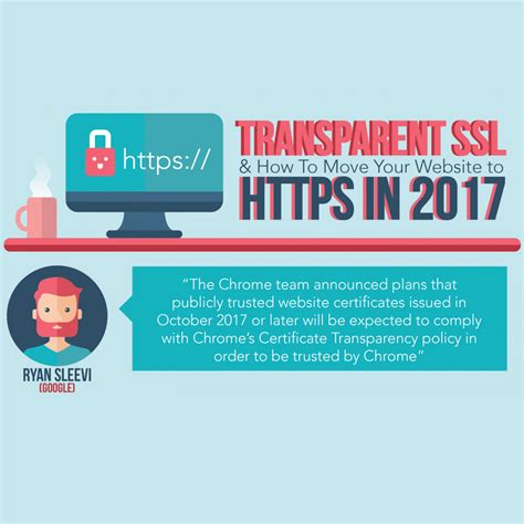 Image result for Website without SSL