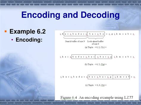 Image result for Dictionary Coding Decoding