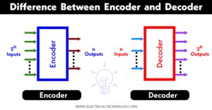 Difference Between Encoder Code Converter 的图像结果