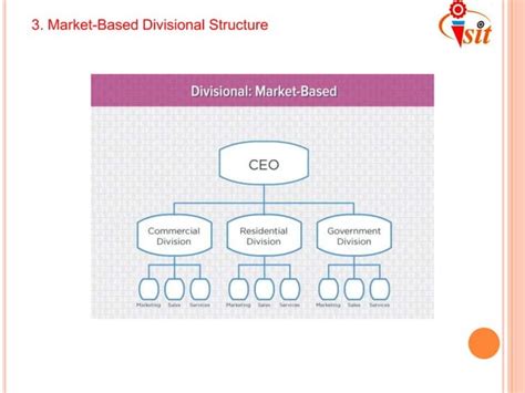 Organizational Structure Different Types 的图像结果
