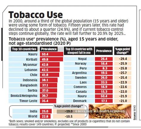 Clean power - Daily Chart: Data Wise | The Economic Times