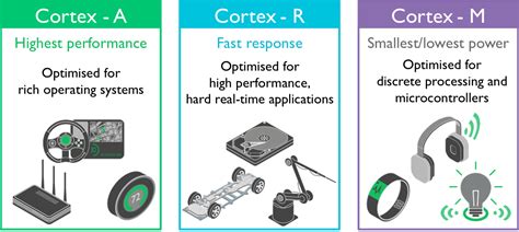 ARM introduceert Cortex-A32-soc voor wearables - Computer - Nieuws ...