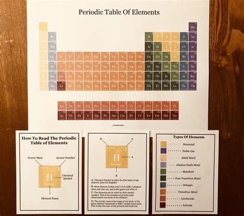 Image result for Element or Beginner Tutorial