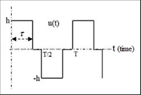 Relay Output Function 的图像结果