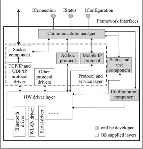 Service Module 的图像结果