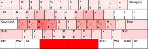 Image result for Best Keyboard Layout for Programming