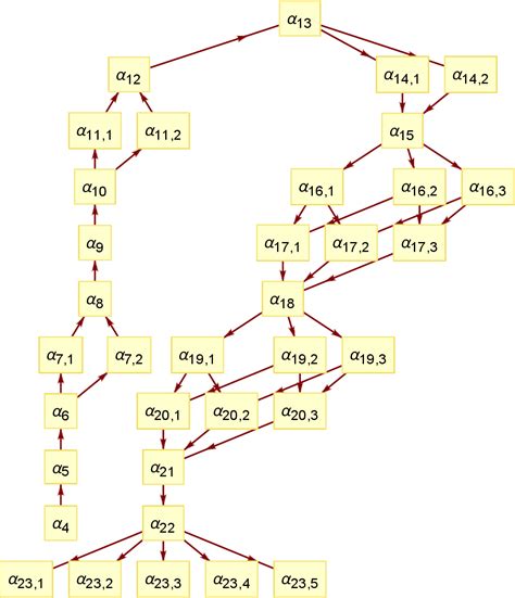 Figure 2 from Quantization for a probability distribution generated by ...