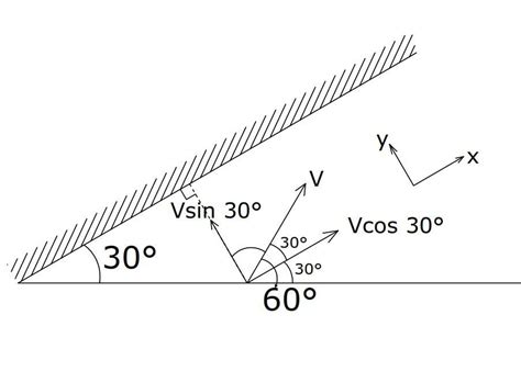 a plane mirror is inclined at angle 30° with the horizontal surface a ...