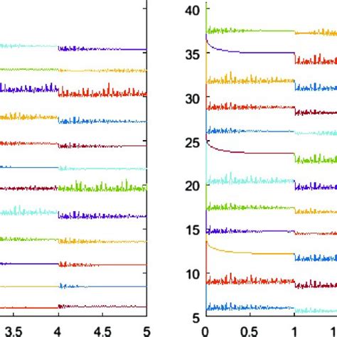Image result for Decimal Logarithm