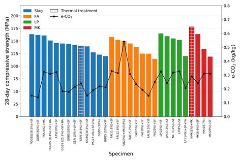 The Role of Supplementary Cementitious Materials (SCMs) in Ultra High ...