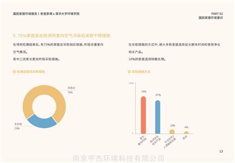 2020国民家居环保报告2-老爸享测、清华大学环境学院联合发布-公司动态-新闻中心-yujie的站点