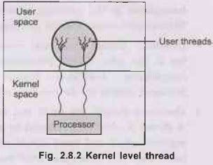 Types of Threads - Process Management - Introduction to Operating Systems