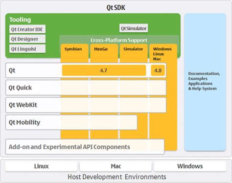 C   GUI Development 的图像结果