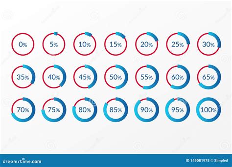 0 5 10 15 20 25 30 35 40 45 50 55 60 65 70 75 80 85 90 95 100 Percent ...