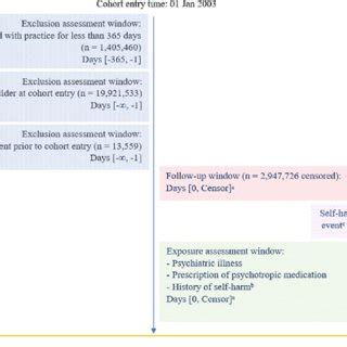 Image result for Nested Case-Control Study Design