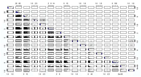 Image result for Scatter Plot Matrix Example