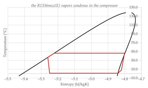 Comparison of the New Refrigerant R1336mzz(E) with R1234ze(E) as an ...