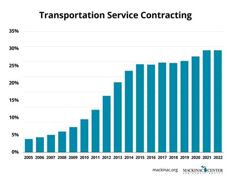 School service contracting dipped slightly in 2022 – Mackinac Center