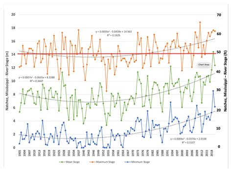 The “Problem” of New Orleans and Diminishing Sustainability of ...