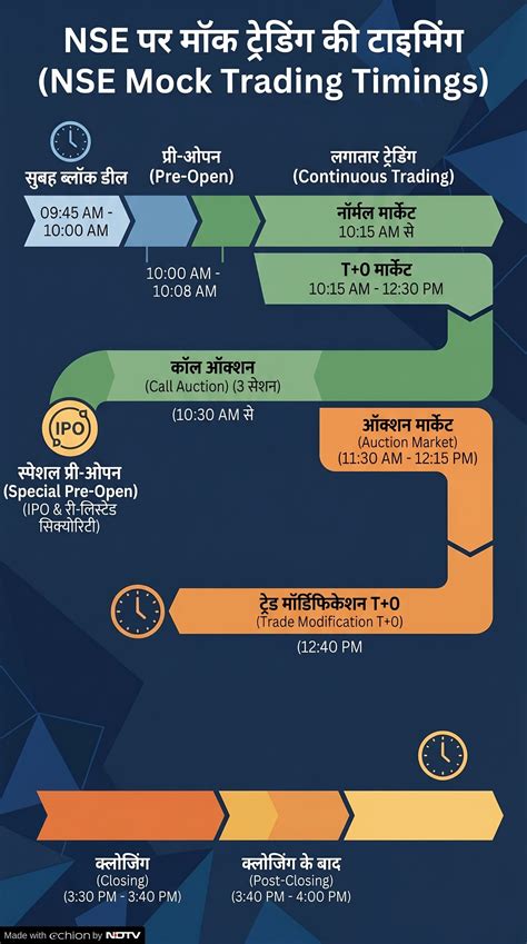 Share Market Open or Close Today: आज शेयर बाजार बंद है या खुला, क्‍या ...