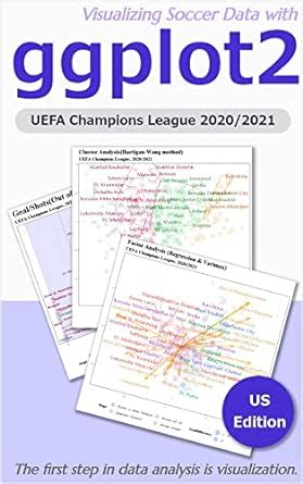 Visualizing Soccer Data with ggplot2 (US Edition): UEFA Champions ...