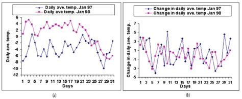 Image result for Dat Weather