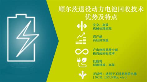顺尔茨环保集团动力锂电池回收利用创新技术及展望 - Scholz 顺尔茨中国