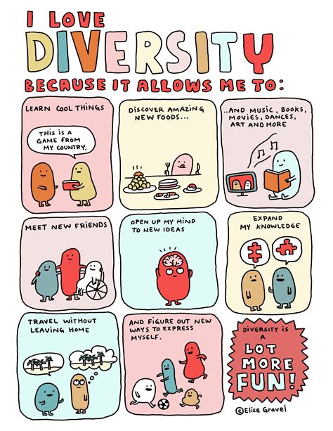 I love diversity - free printable poster | Elise Gravel | Education ...