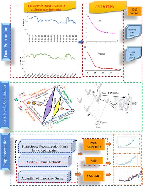 Currency Conversion Flowchart 的图像结果