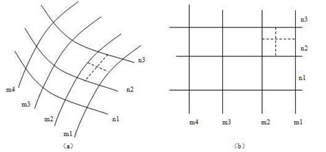 Image result for Projection Map Three-Point