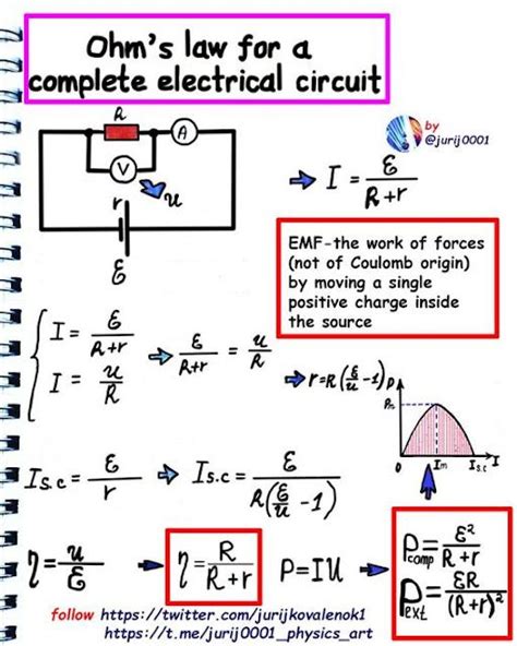 Electrical Engineering Lessons 的图像结果