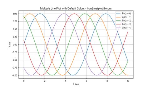 Matplot Default Color 的图像结果