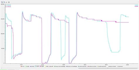 Image result for O2 Sensor Replacement E90