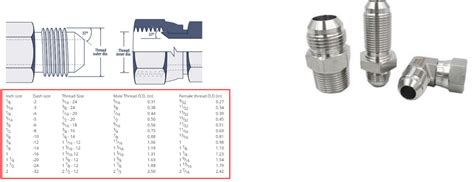 Image result for UNF Thread Compatibility Chart