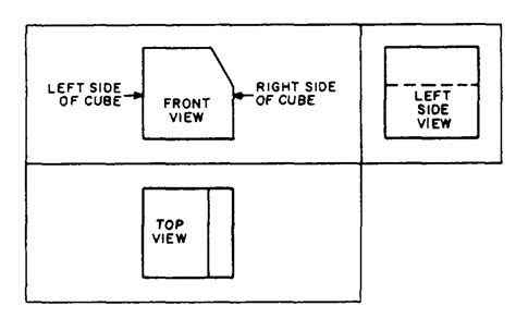 Third Angle Projection Layout 的图像结果