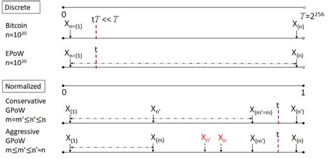 Blockchain Mining 的图像结果