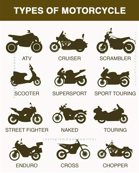 Types of Motorcycles in 2023