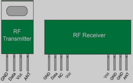 Image result for What Is an RF Transceiver