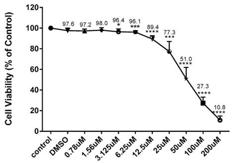 Antioxidant and Anti-Inflammatory Mechanisms of Cardamonin through Nrf2 ...