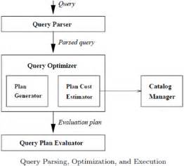 Image result for Query Plan Optimization