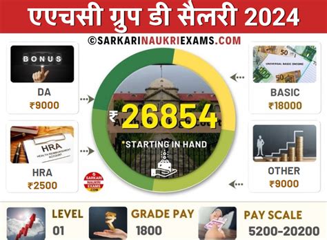 Allahabad High Court (AHC) Group D Salary 2025 – Junior Assistant ...